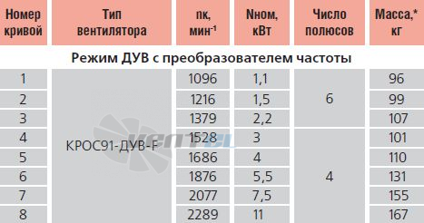   - описание, технические характеристики, графики