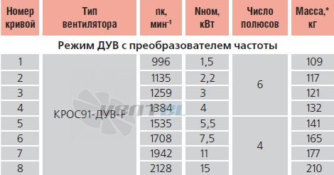   - описание, технические характеристики, графики