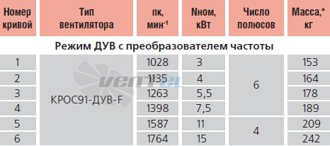   - описание, технические характеристики, графики