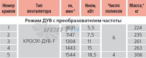   - описание, технические характеристики, графики