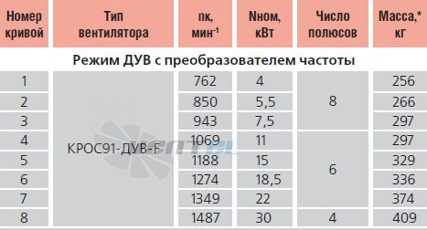   - описание, технические характеристики, графики