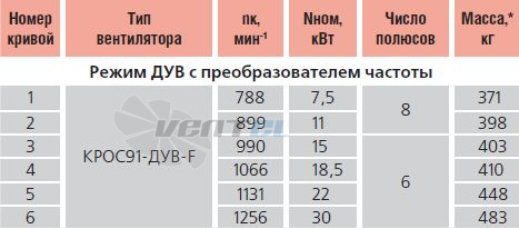   - описание, технические характеристики, графики