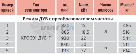   - описание, технические характеристики, графики