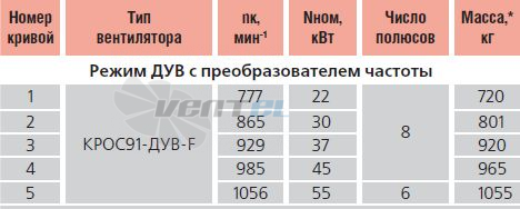   - описание, технические характеристики, графики