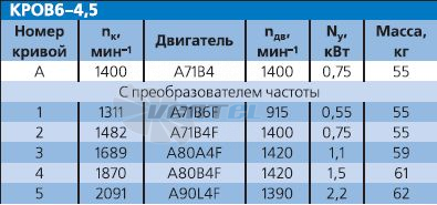   - описание, технические характеристики, графики