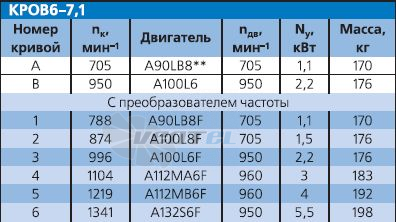   - описание, технические характеристики, графики