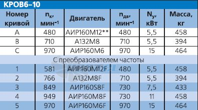   - описание, технические характеристики, графики