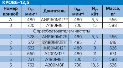   - описание, технические характеристики, графики