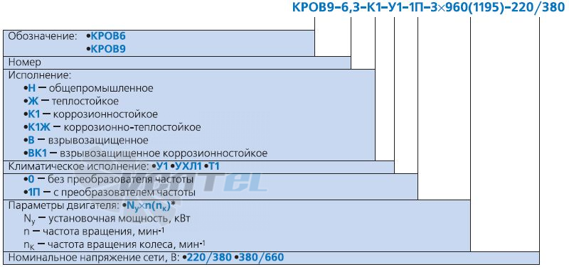 - описание, технические характеристики, графики