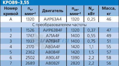 - описание, технические характеристики, графики