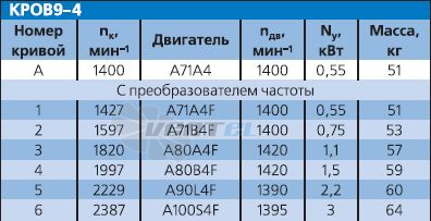   - описание, технические характеристики, графики