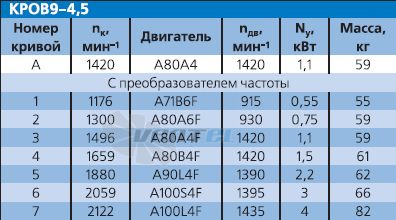   - описание, технические характеристики, графики