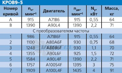   - описание, технические характеристики, графики