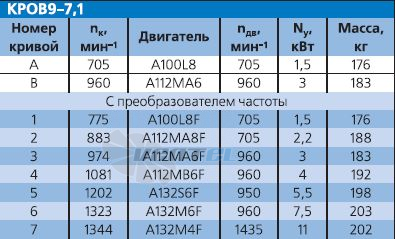   - описание, технические характеристики, графики