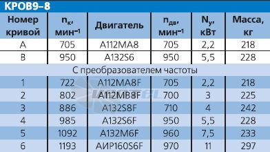 - описание, технические характеристики, графики