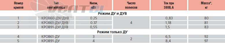   - описание, технические характеристики, графики