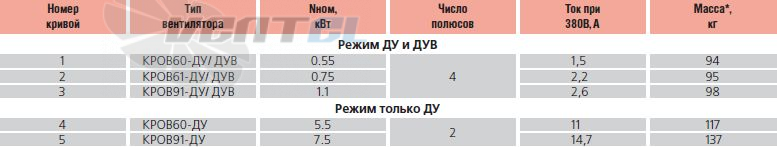   - описание, технические характеристики, графики