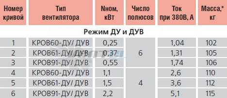   - описание, технические характеристики, графики