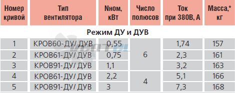   - описание, технические характеристики, графики