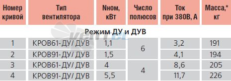   - описание, технические характеристики, графики