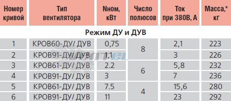   - описание, технические характеристики, графики