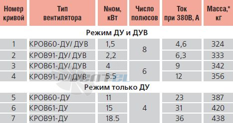   - описание, технические характеристики, графики