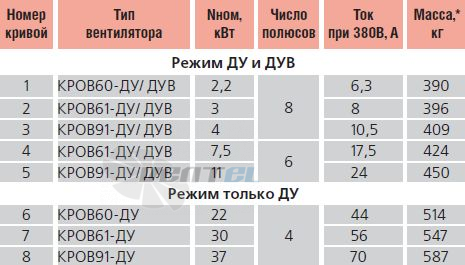   - описание, технические характеристики, графики