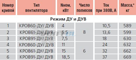   - описание, технические характеристики, графики