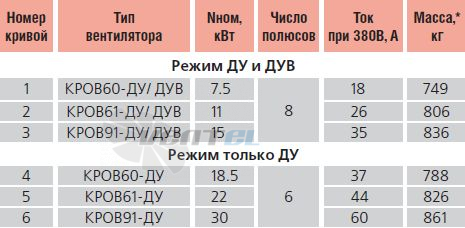 - описание, технические характеристики, графики