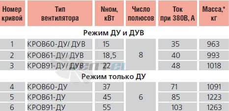   - описание, технические характеристики, графики