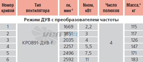   - описание, технические характеристики, графики