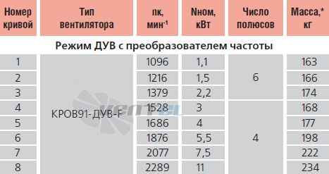   - описание, технические характеристики, графики