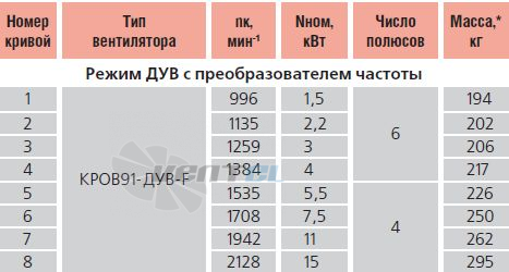   - описание, технические характеристики, графики