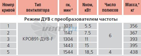   - описание, технические характеристики, графики