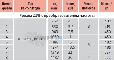   - описание, технические характеристики, графики