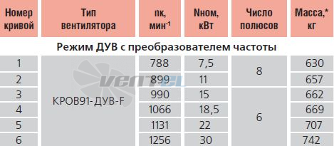   - описание, технические характеристики, графики