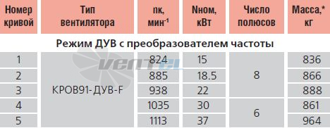   - описание, технические характеристики, графики