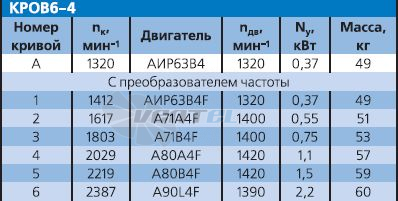   - описание, технические характеристики, графики