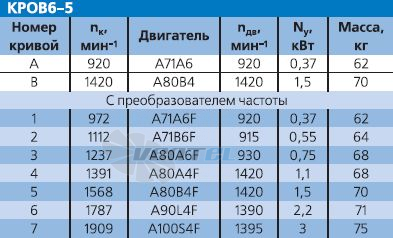   - описание, технические характеристики, графики