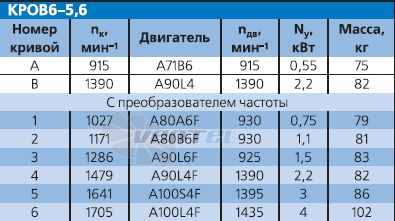   - описание, технические характеристики, графики