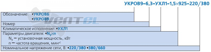 - описание, технические характеристики, графики