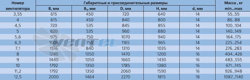 - описание, технические характеристики, графики