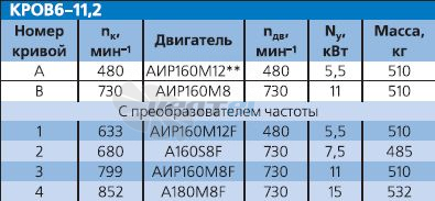 - описание, технические характеристики, графики