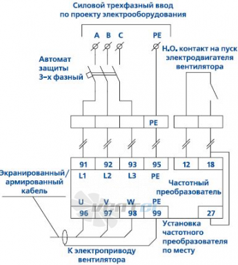 - описание, технические характеристики, графики