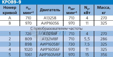 - описание, технические характеристики, графики