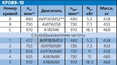   - описание, технические характеристики, графики