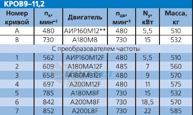 - описание, технические характеристики, графики