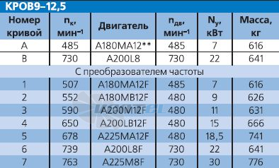   - описание, технические характеристики, графики