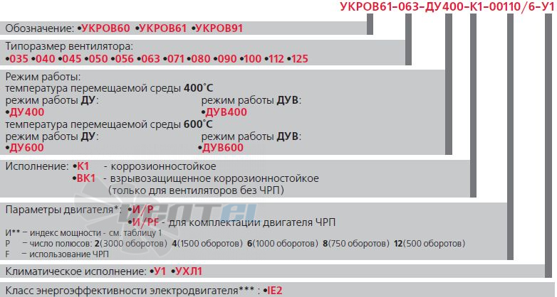 - описание, технические характеристики, графики