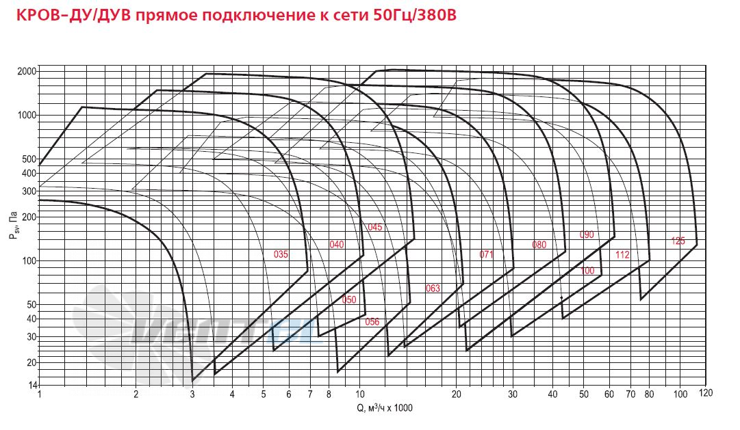 - описание, технические характеристики, графики